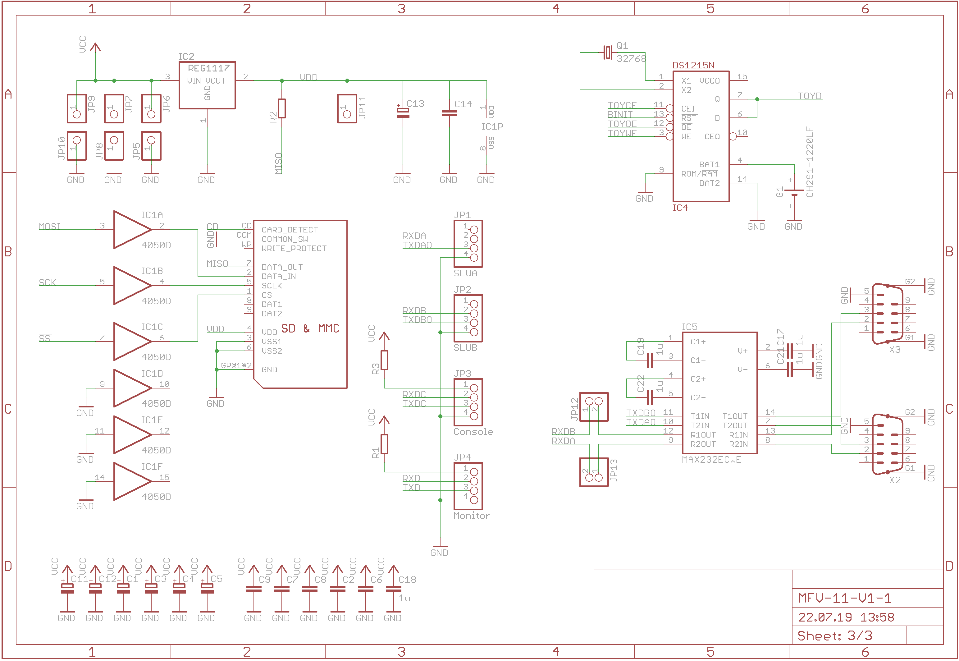 The PDP-11 Hack